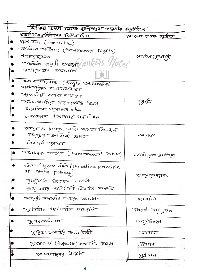 RankersNotes -RRB NTPC Gr-D RPF Constable Technician Handwritten Notes -Bengali Medium