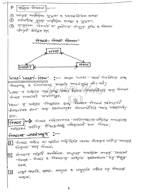 WEST BENGAL UPPER PRIMARY TET -Pedagogy