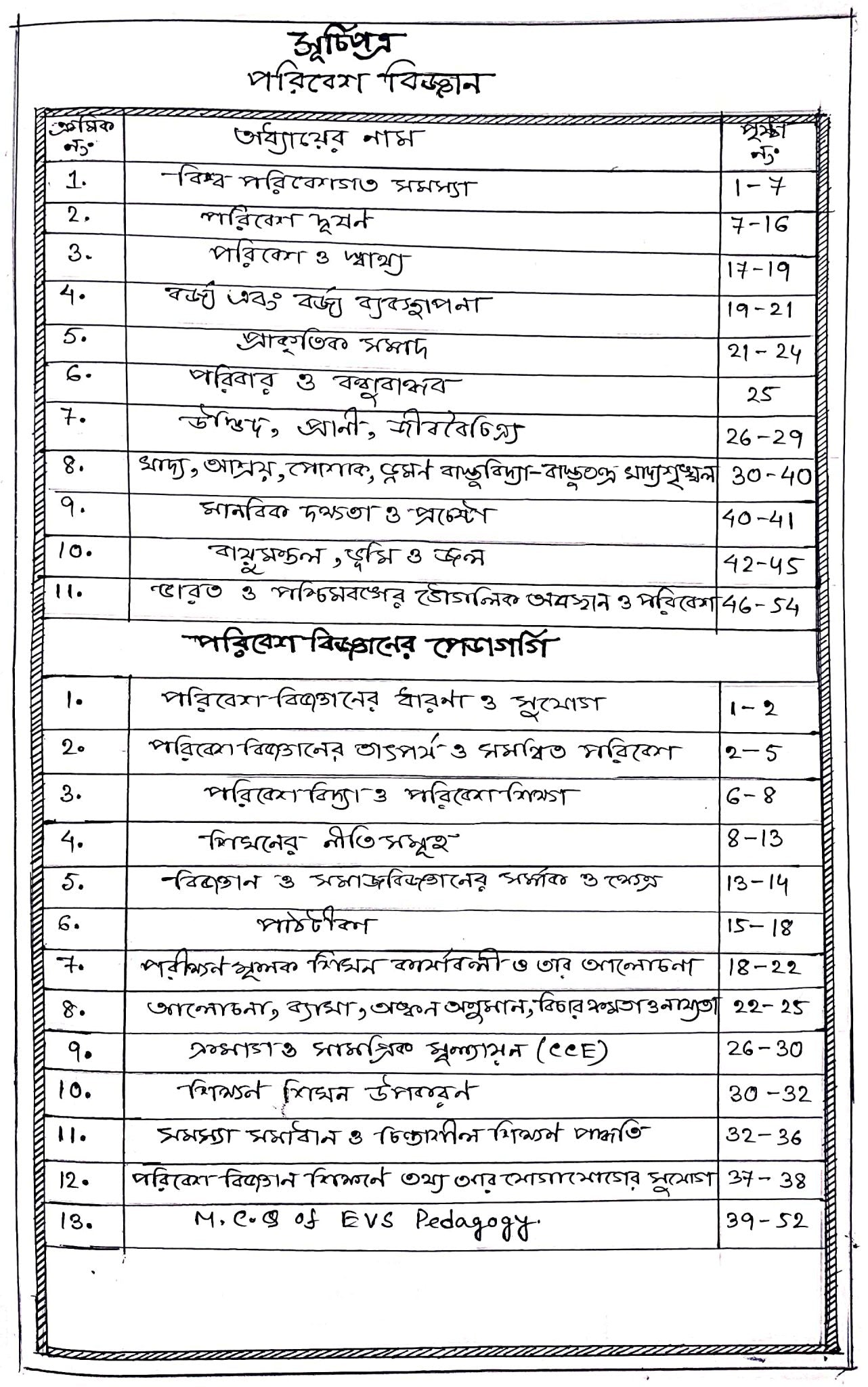 WEST BENGAL PRIMARY TET - ALL 5 Subjects-HARD COPY -Handwritten Notes( 2023 Syllabus) - Rankersnotes