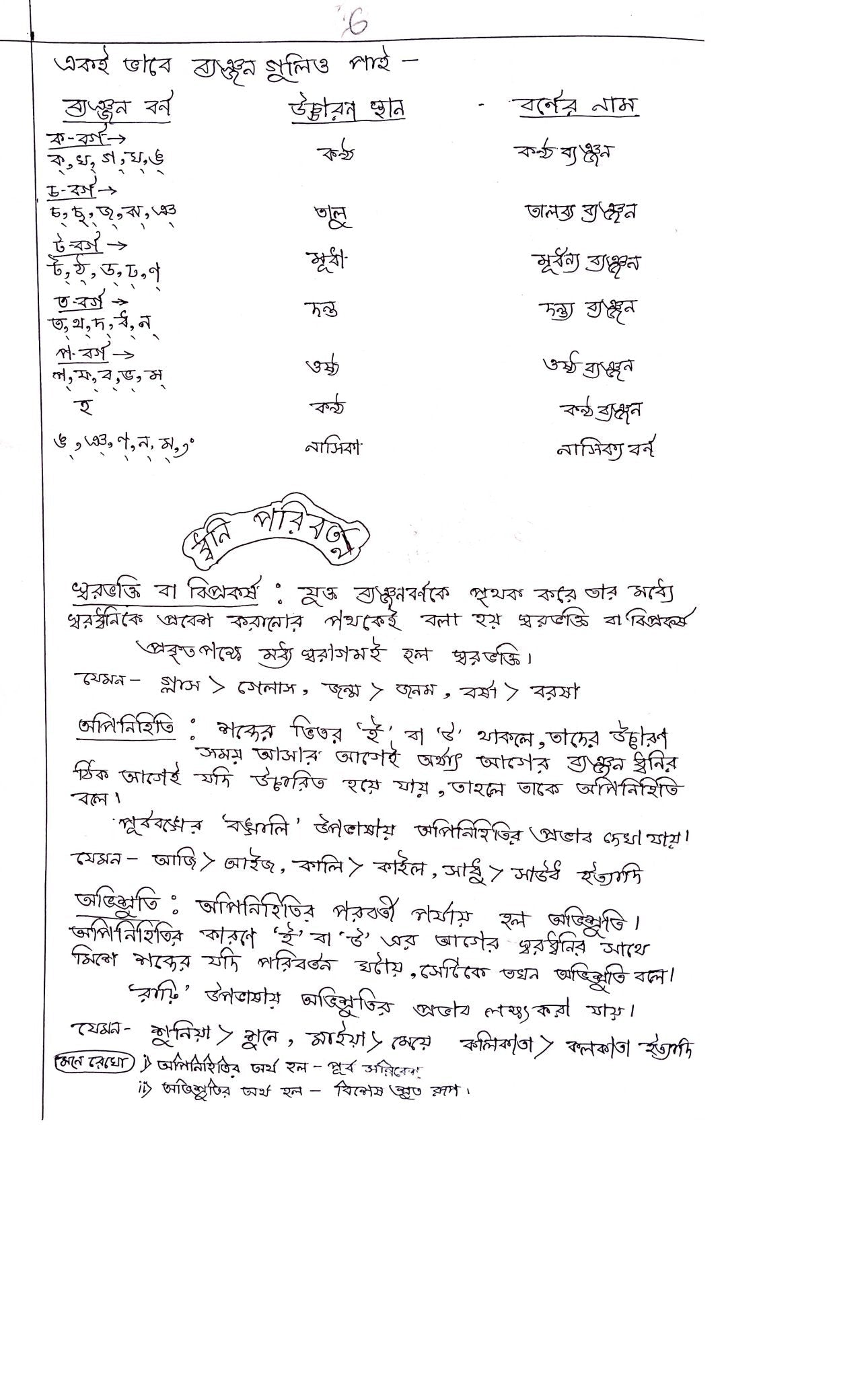 WEST BENGAL PRIMARY TET( In Service) - ALL 5 Subjects-HARD COPY -4 Handwritten Notes( Updated Syllabus) - Rankersnotes